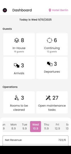 Hotel operations overview